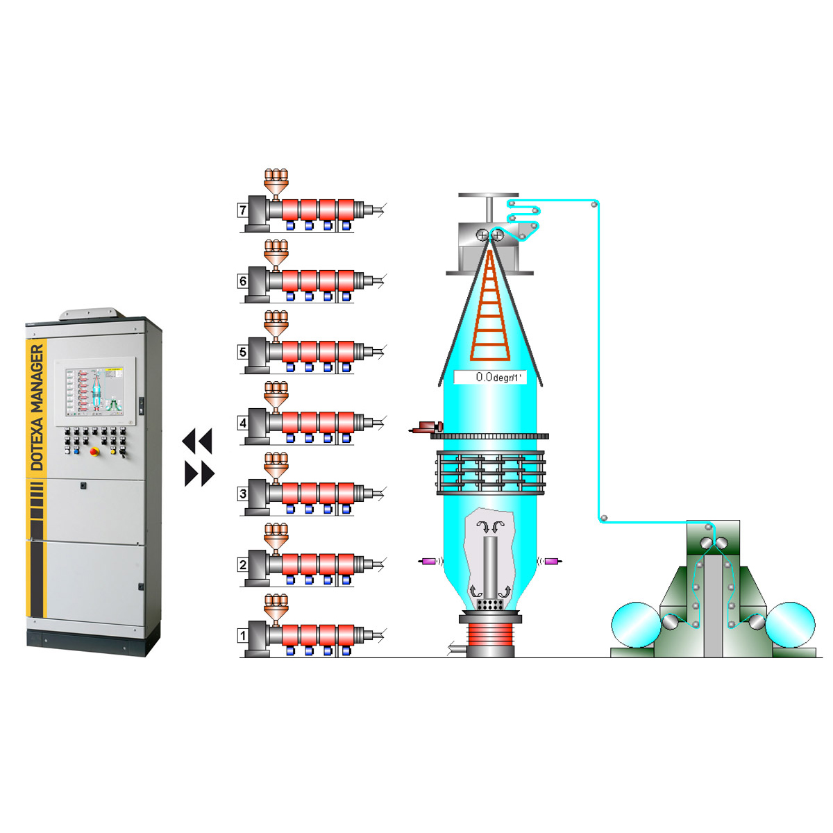 Blown Film Extrusion Process Flow Chart