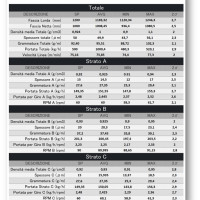 Extrusion Quality Report