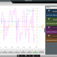 Variable Trends